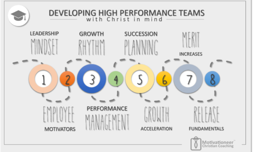 Developing High Performance Teams with Christ in Mind